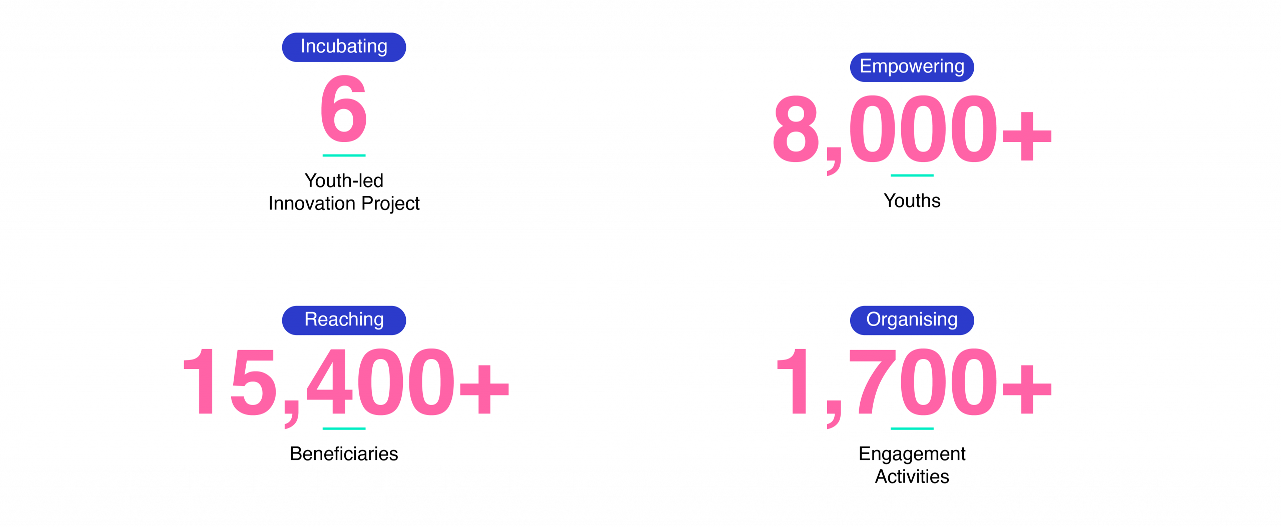 DATA NEW