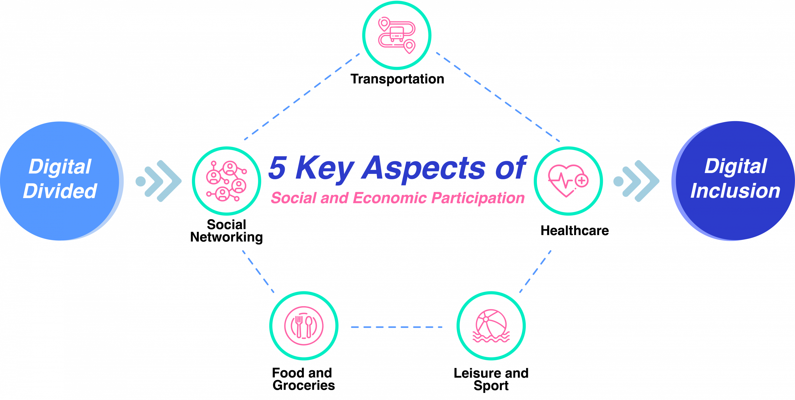 home page info_5key eng